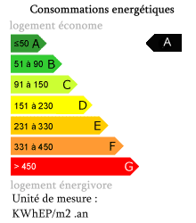 Bilan énergetique : A