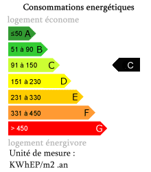 Bilan énergetique : C