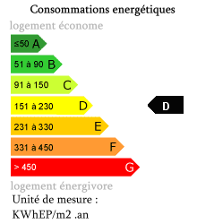 Bilan énergetique : D