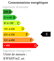 Bilan énergetique : E