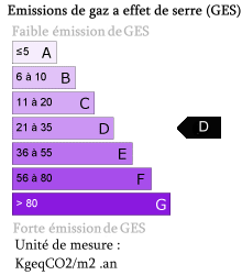 Bilan GES : D