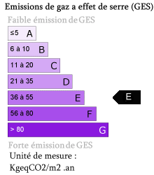 Bilan GES : E