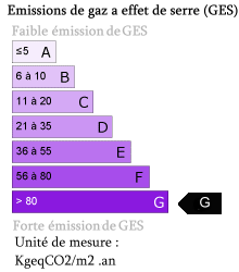 Bilan GES : G Bilan GES : G